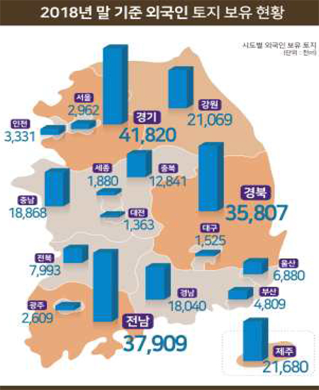 2018년 기준 시도별 외국인 토지 보유 현황. /자료=국토교통부