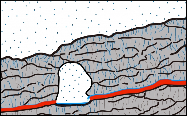 용암층 단면과 지하수 흐름 모식도. /사진=제주특별자치도 세계유산본부