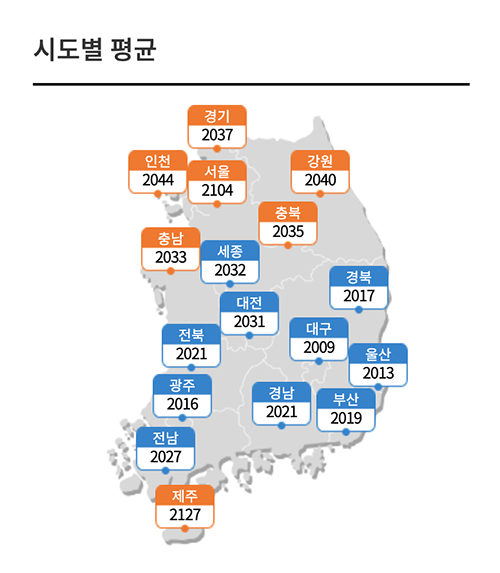 7일 기준 전국 17개 시도 휘발유 평균 가격. /자료=오피넷