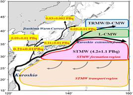 북서태평양 해역에서의 후쿠시마 오염수의 영향 모식도